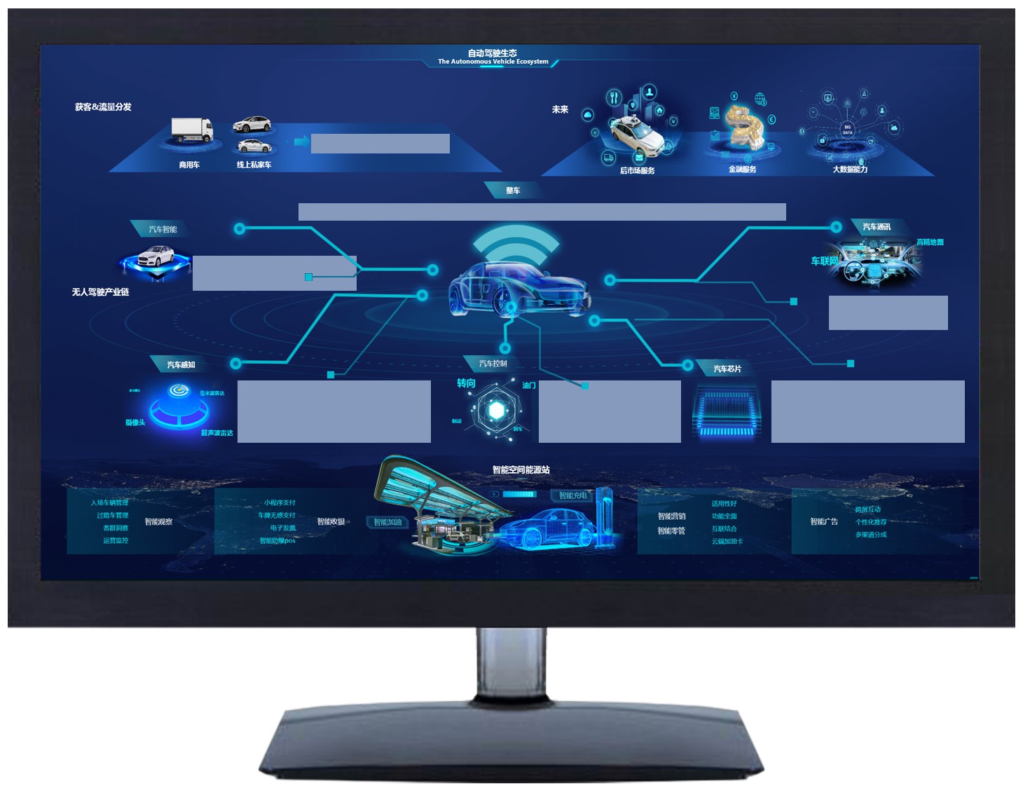 電腦自動駕駛系統產業鏈展示圖形用戶界面專利分析