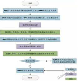 穿梭子母車密集庫在食品加工行業的計算機系統服務應用