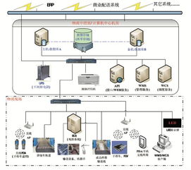 穿梭子母車密集庫在食品加工行業的計算機系統服務應用